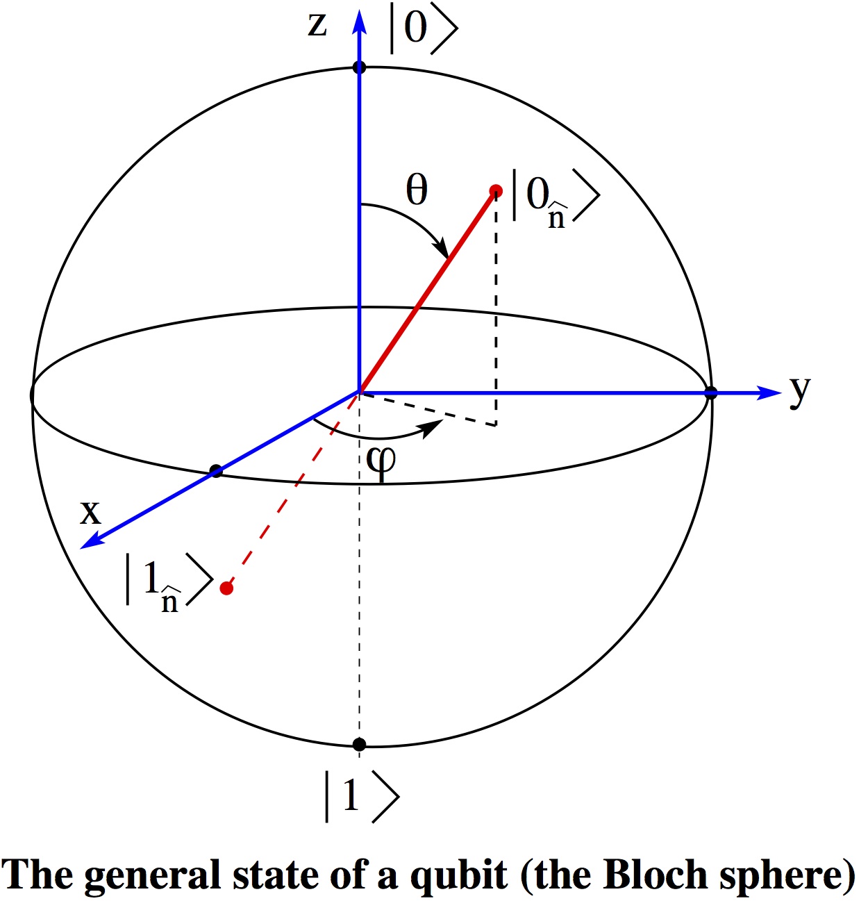 Quantum physics - Those who are not shocked when they first come